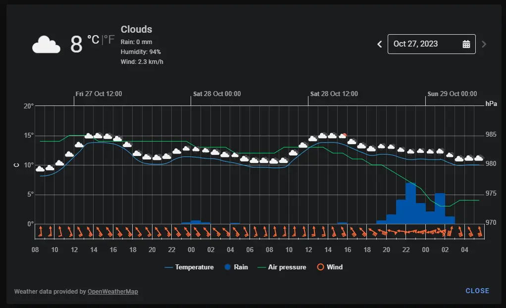 Weather